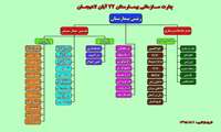 تصاویر چارت های بیمارستانی