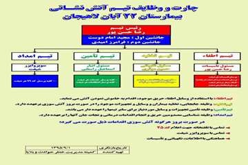 چارت های بیمارستانی