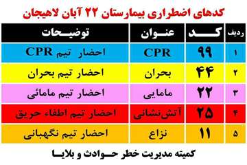 چارت های بیمارستانی