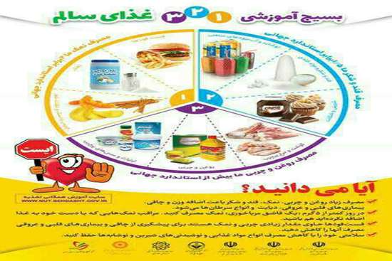 اصلاح الگوی مصرف غذا -7,